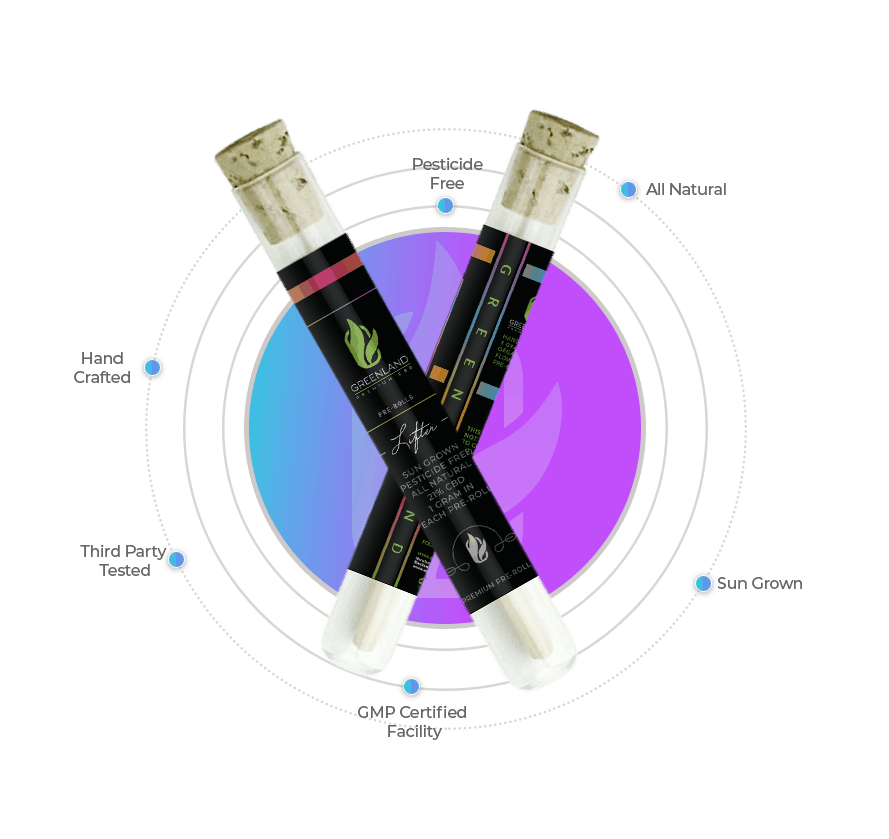 GreenLand cbd pre rolls facts infographic